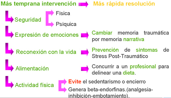 Más temprana intervención más rápida resolución 