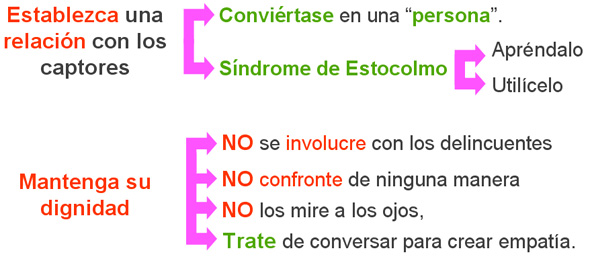 Recomendaciones ante secuestro dignidad relacionarse 