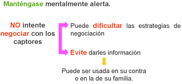 Recomendaciones ante secuestro no negociar con los captores 