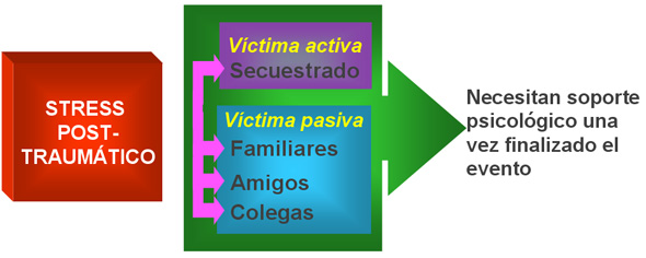 Recomendaciones después de sufrir un secuestro 